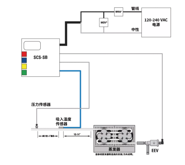 派克漢尼汾 | 送您一條錦囊妙計，輕松掌控過熱度！