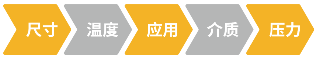 派克漢尼汾: 如何為您的應用選擇合適的液壓快換接頭？
