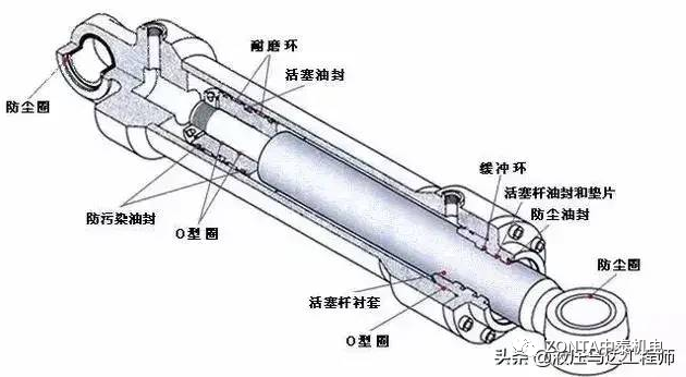液壓油缸出現(xiàn)故障時(shí)，怎樣快速進(jìn)行故障診斷？