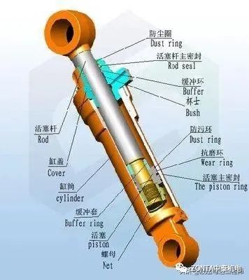 液壓油缸出現(xiàn)故障時(shí)，怎樣快速進(jìn)行故障診斷？