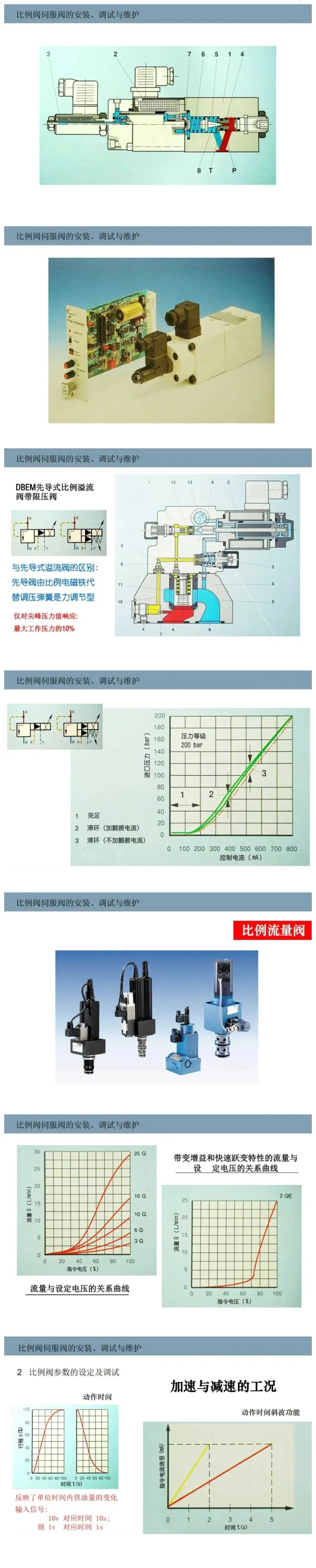 比例閥/伺服閥基礎知識以及安裝、調試與維護