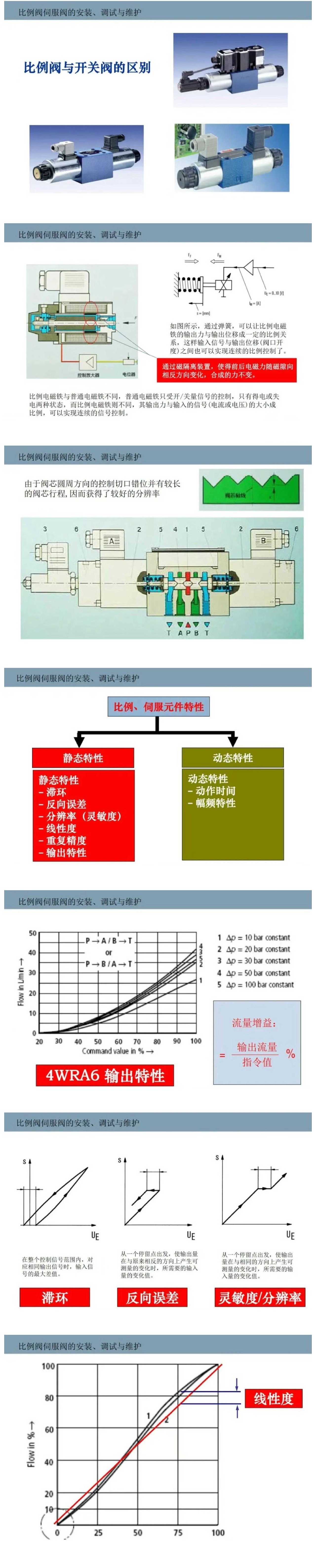 比例閥/伺服閥基礎知識以及安裝、調試與維護