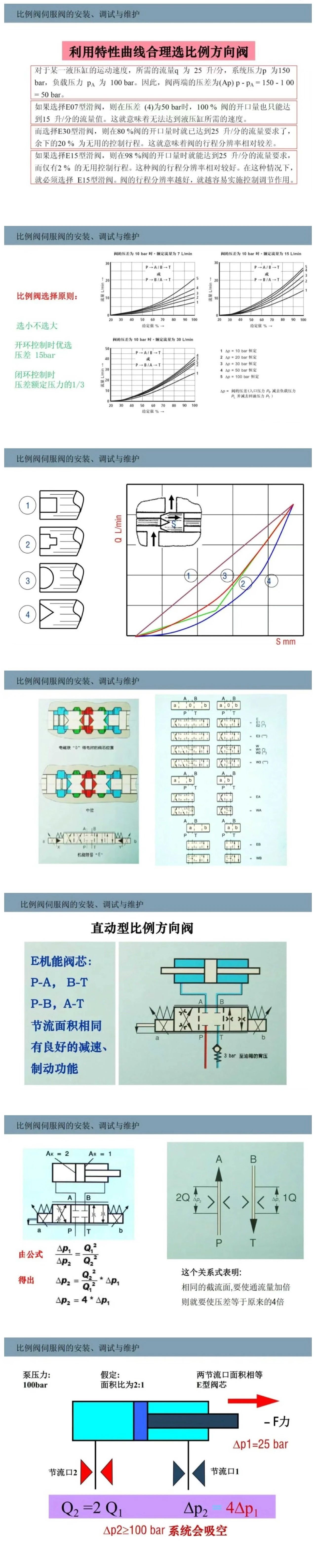 比例閥/伺服閥基礎知識以及安裝、調試與維護
