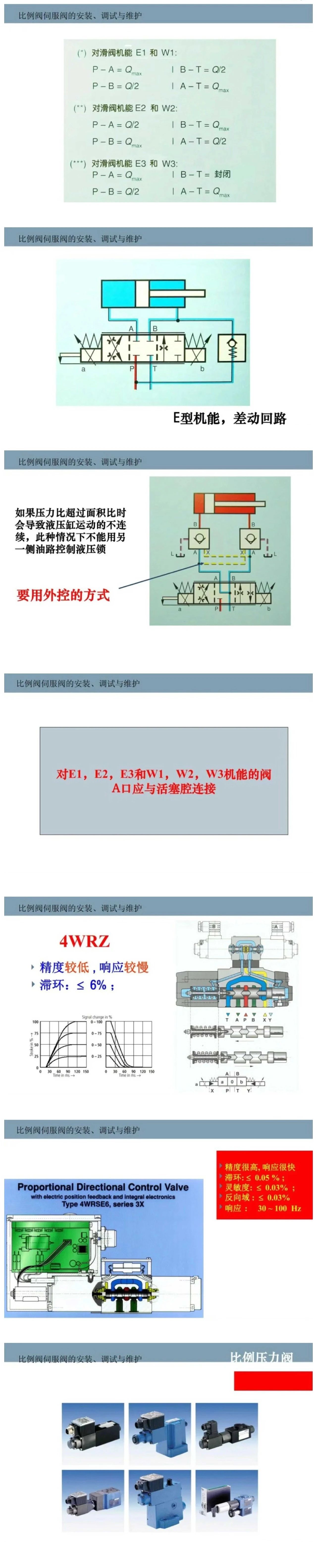 比例閥/伺服閥基礎知識以及安裝、調試與維護