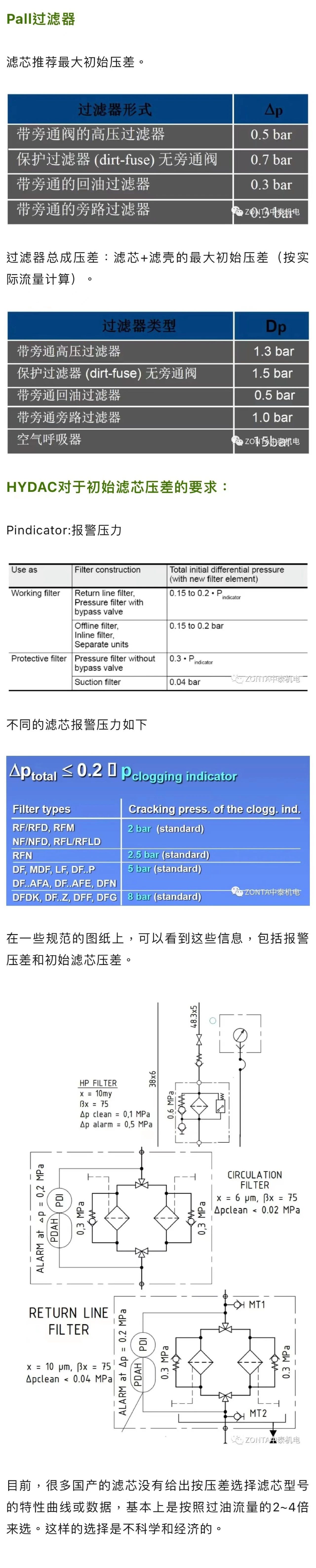 案例分享 | 液壓過(guò)濾器選型，初始?jí)翰钊绾稳。?>
                            </a>
                        </div>
                        <div   id=